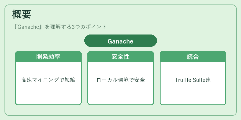 概要（Ganache）の図解