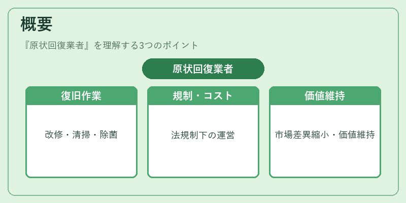 概要（原状回復業者）の図解