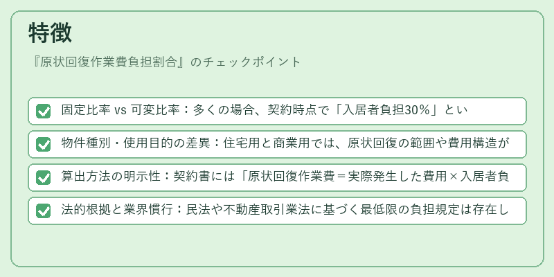 特徴(原状回復作業費負担割合)の図解