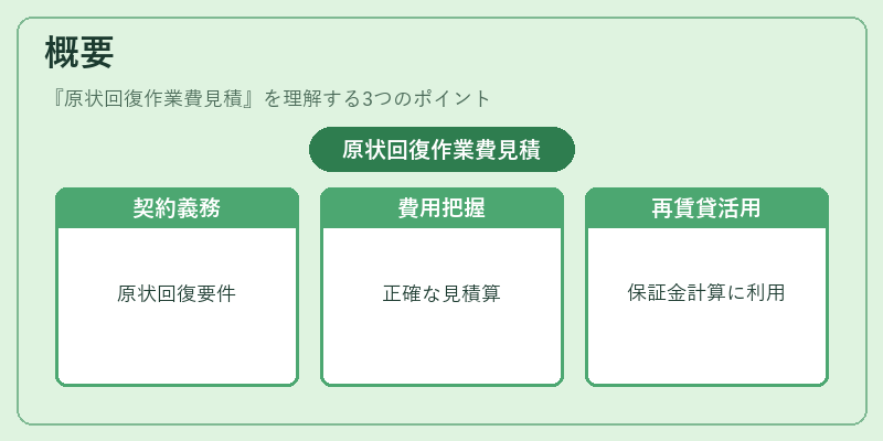 概要（原状回復作業費見積）の図解
