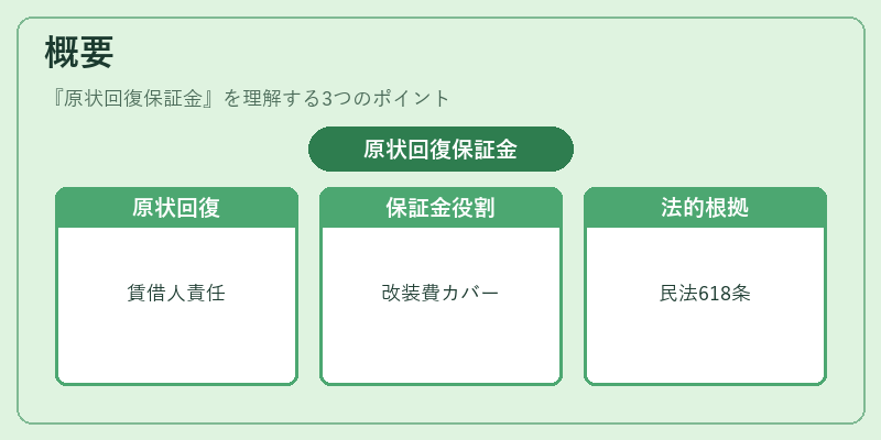 概要（原状回復保証金）の図解
