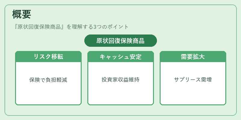 概要（原状回復保険商品）の図解