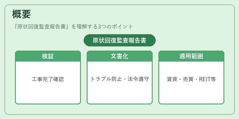 概要（原状回復監査報告書）の図解