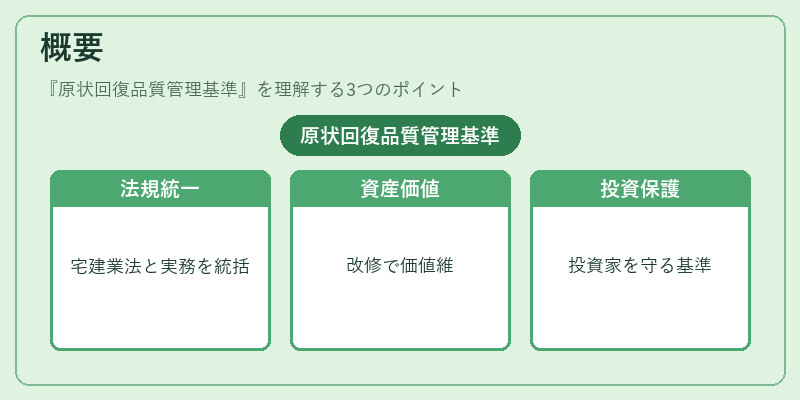 概要（原状回復品質管理基準）の図解