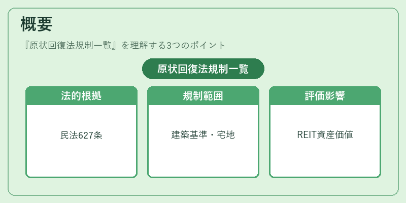 概要（原状回復法規制一覧）の図解