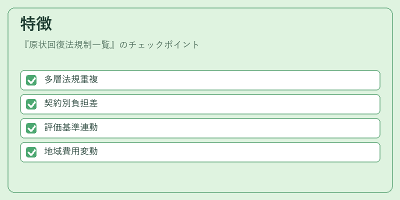 特徴（原状回復法規制一覧）の図解