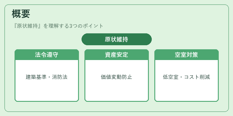概要（原状維持）の図解