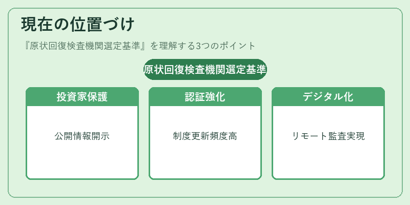 現在の位置づけ（原状回復検査機関選定基準）の図解