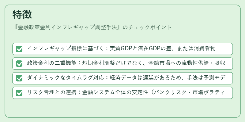 特徴（金融政策金利インフレギャップ調整手法）の図解