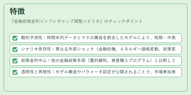 特徴（金融政策金利インフレギャップ調整シナリオ）の図解