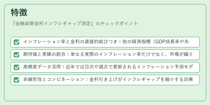 特徴(金融政策金利インフレギャップ測定)の図解