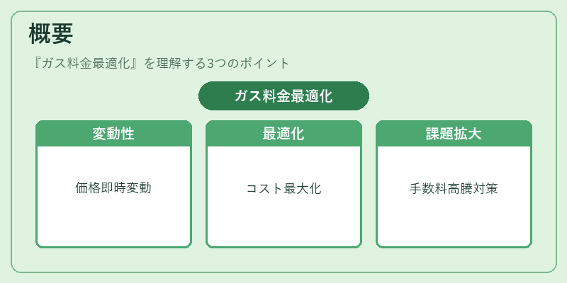 概要（ガス料金最適化）の図解
