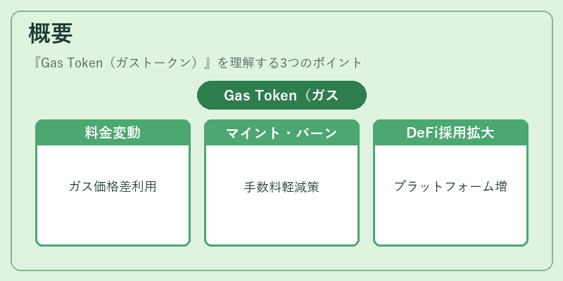 概要（Gas Token（ガストークン））の図解