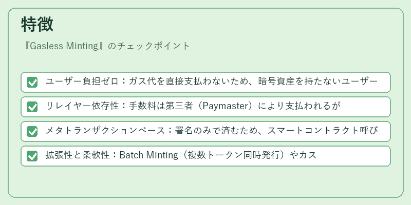 特徴（Gasless Minting）の図解