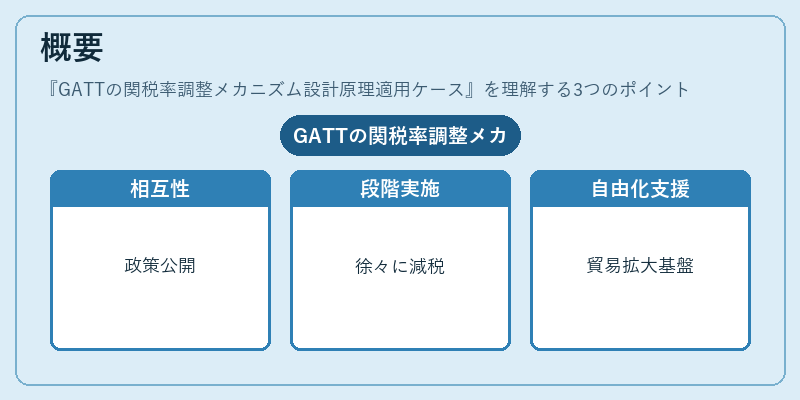 概要（GATTの関税率調整メカニズム設計原理適用ケース）の図解