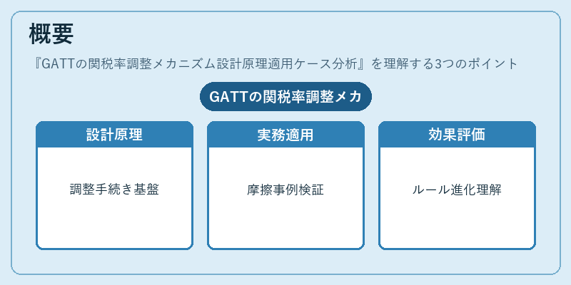 概要（GATTの関税率調整メカニズム設計原理適用ケース分析）の図解