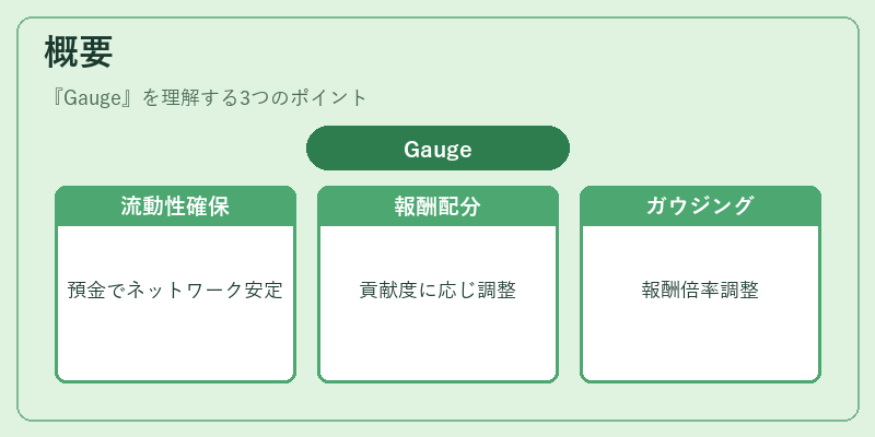 概要（Gauge）の図解