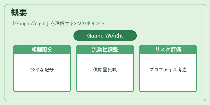 概要（Gauge Weight）の図解