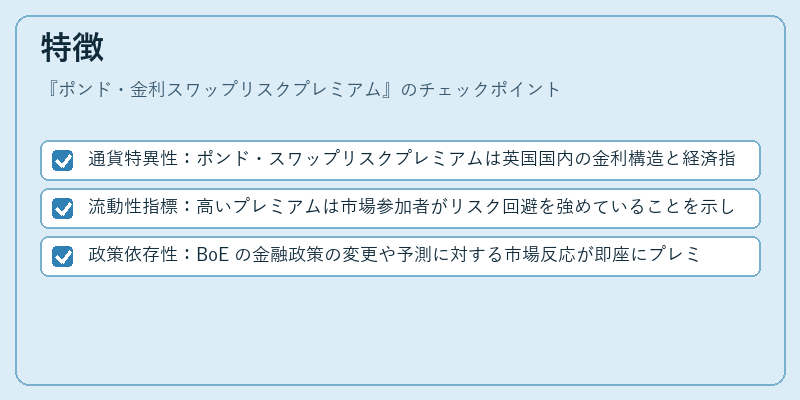 特徴(ポンド・金利スワップリスクプレミアム)の図解