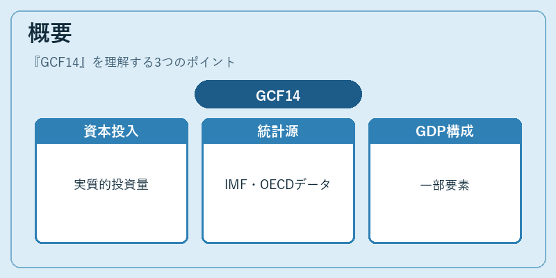 概要（GCF14）の図解