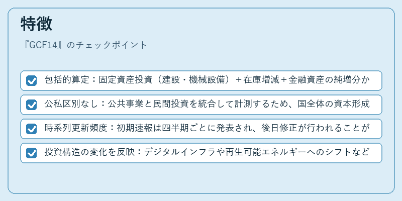 特徴（GCF14）の図解