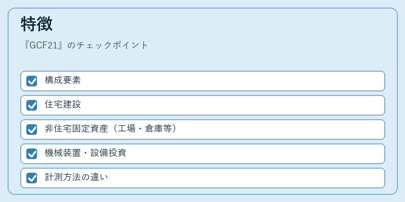特徴(GCF21)の図解