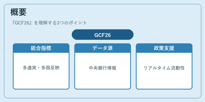 概要（GCF26）の図解