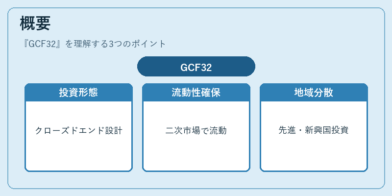 概要（GCF32）の図解