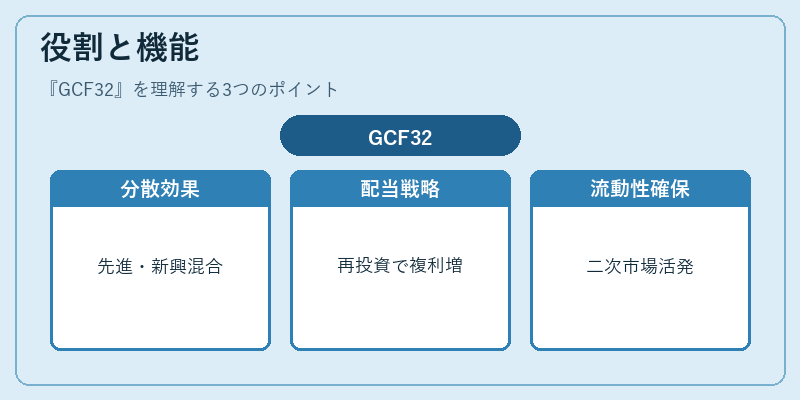役割と機能（GCF32）の図解