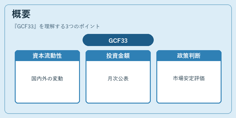 概要（GCF33）の図解