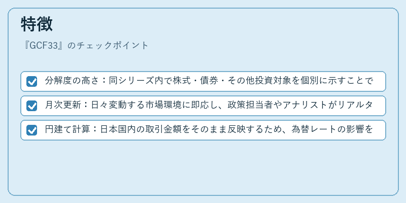 特徴（GCF33）の図解