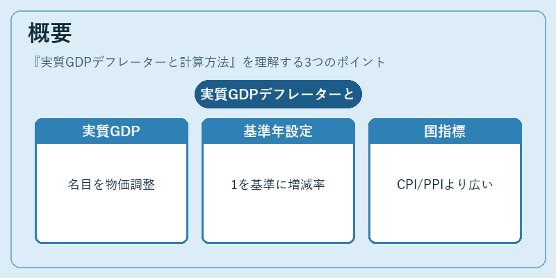 概要（実質GDPデフレーターと計算方法）の図解