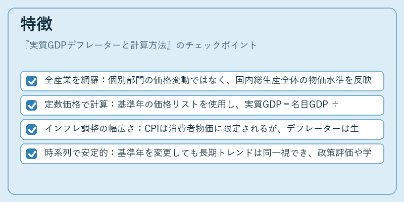 特徴（実質GDPデフレーターと計算方法）の図解