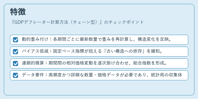 特徴（GDPデフレーター計算方法（チェーン型））の図解