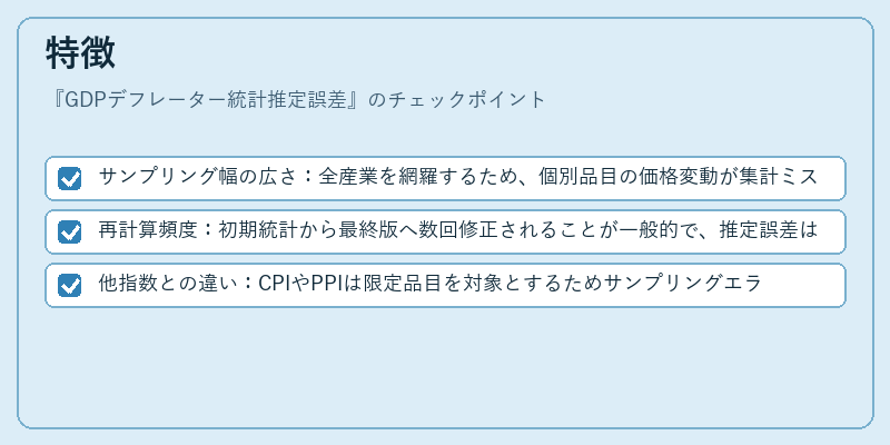 特徴(GDPデフレーター統計推定誤差)の図解