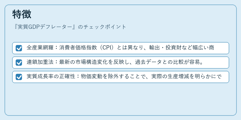 特徴（実質GDPデフレーター）の図解