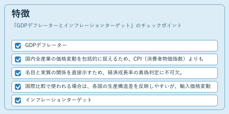 特徴（GDPデフレーターとインフレーションターゲット）の図解