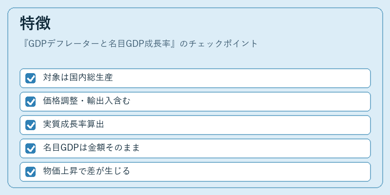 特徴（GDPデフレーターと名目GDP成長率）の図解