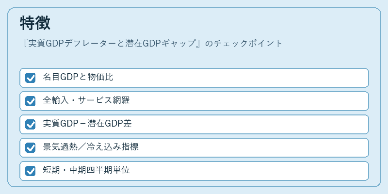 特徴（実質GDPデフレーターと潜在GDPギャップ）の図解