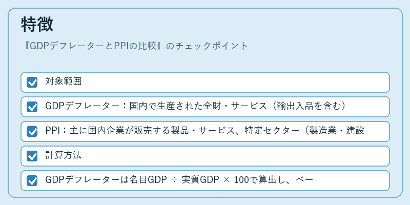 特徴（GDPデフレーターとPPIの比較）の図解