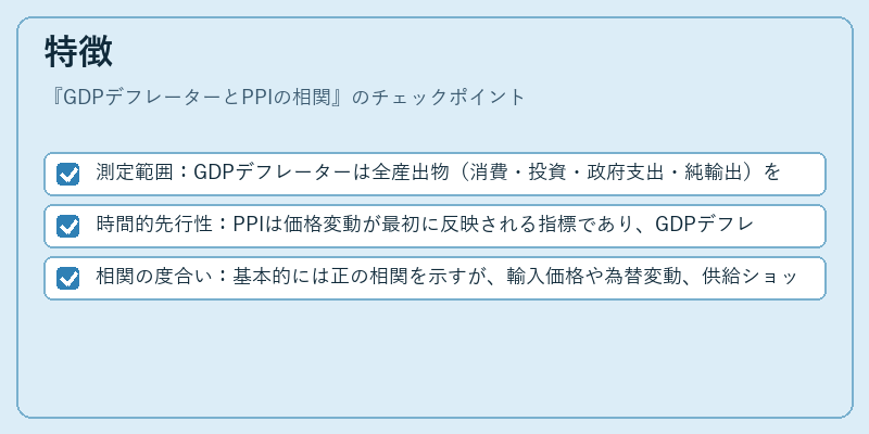 特徴（GDPデフレーターとPPIの相関）の図解