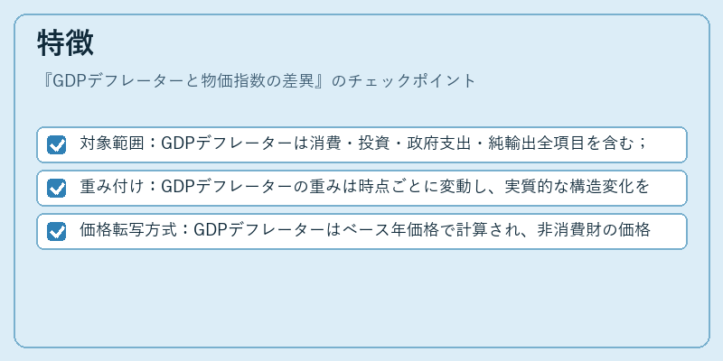 特徴（GDPデフレーターと物価指数の差異）の図解
