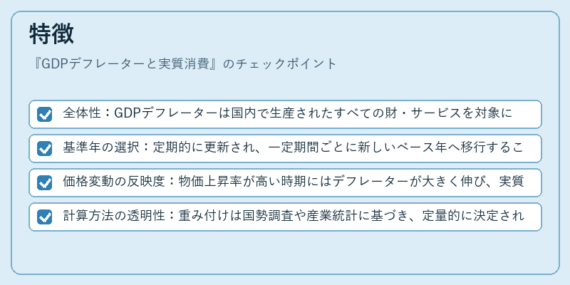 特徴（GDPデフレーターと実質消費）の図解