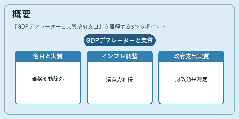 概要(GDPデフレーターと実質政府支出)の図解