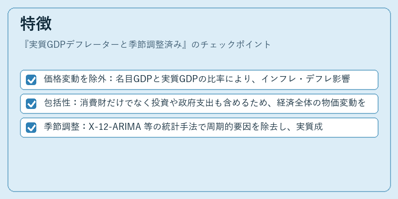 特徴（実質GDPデフレーターと季節調整済み）の図解