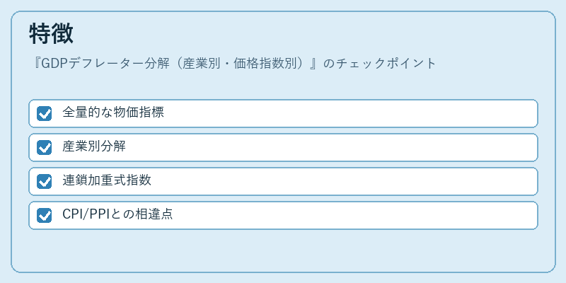特徴（GDPデフレーター分解（産業別・価格指数別））の図解