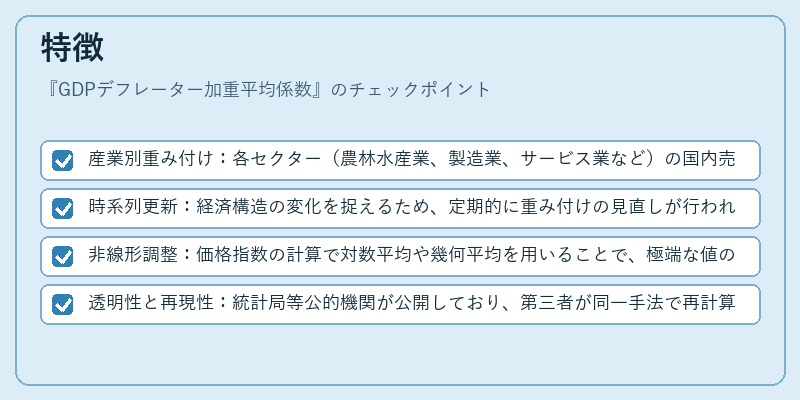 特徴(GDPデフレーター加重平均係数)の図解
