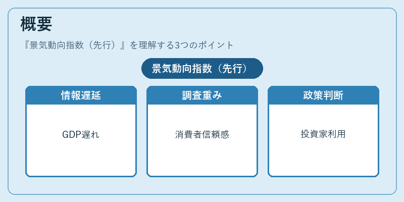 概要（景気動向指数（先行））の図解