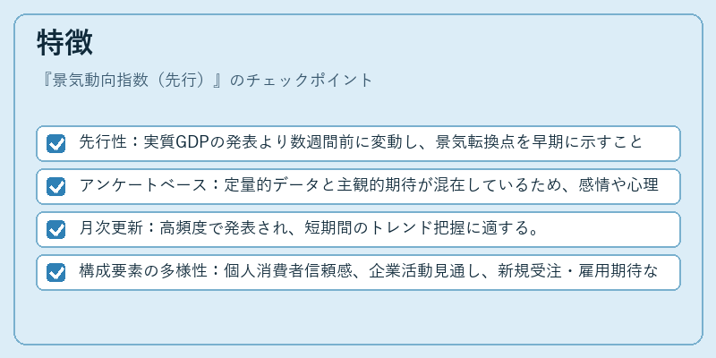 特徴（景気動向指数（先行））の図解