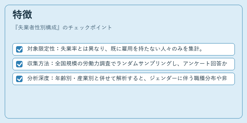 特徴（失業者性別構成）の図解